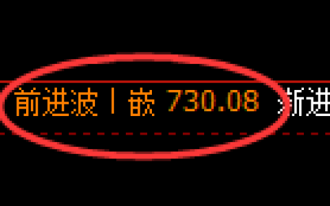铁矿石期货：日线高点，精准展开快速回撤