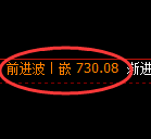 铁矿石期货:日线高点,精准展开快速回撤