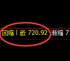 铁矿石期货:日线高点,精准展开快速回撤