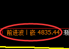 PTA期货:试仓低点,精准展开振荡反弹