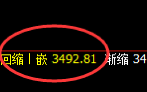 沥青期货：4小时周期，精准展开宽幅洗盘