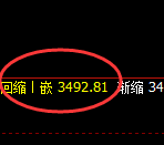 沥青期货：4小时周期，精准展开宽幅洗盘