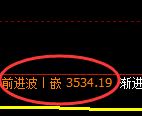 沥青期货：4小时周期，精准展开宽幅洗盘