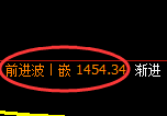 焦炭期货:日线高点,精准展开单边极端回落