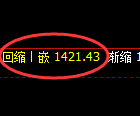 焦炭期货:日线高点,精准展开单边极端回落