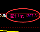 纯碱期货:试仓高点,精准展开单边快速回落