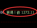 纯碱期货:试仓高点,精准展开单边快速回落