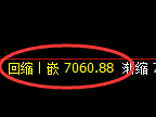 聚丙烯期货：试仓高点，精准展开单边下行