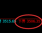 沥青期货：试仓低点，精准展开强势反弹