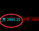 豆粕期货:试仓高点,精准展开快速回落