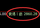 豆粕期货:试仓高点,精准展开快速回落