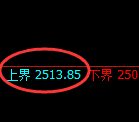 菜粕期货:试仓高点,精准展开极端回撤