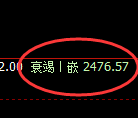 菜粕期货:试仓高点,精准展开极端回撤