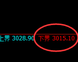 燃油期货:试仓低点,精准展开强势上行