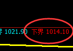 玻璃期货:试仓低点,精准展开振荡反弹