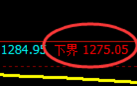 纯碱期货：试仓低点，精准展开振荡修正