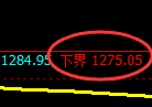 纯碱期货:试仓低点,精准展开振荡修正