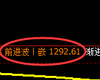 纯碱期货:试仓低点,精准展开振荡修正