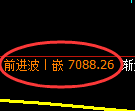 聚丙烯期货:4小时高点,精准展开极端回落