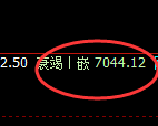 聚丙烯期货:4小时高点,精准展开极端回落