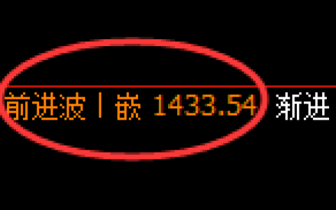 焦炭期货：4小时高点，精准延续振荡回落