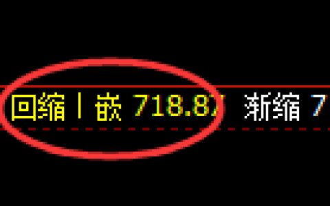 铁矿石期货：日线结构，精准展开区间振荡
