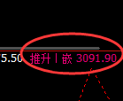燃油期货:日线低点,精准展开极端强势拉升