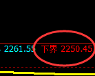 甲醇期货:试仓低点,精准展开强势反弹