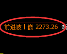 甲醇期货:试仓低点,精准展开强势反弹
