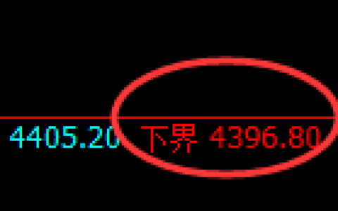 乙二醇期货：试仓低点，精准展开积极反弹