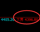 乙二醇期货:试仓低点,精准展开积极反弹