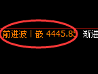 乙二醇期货:试仓低点,精准展开积极反弹
