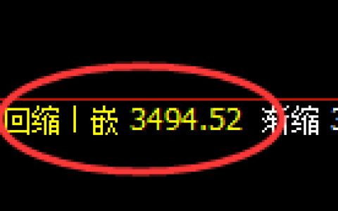 沥青期货：日线低点，精准展开直线拉升