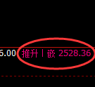 菜粕期货:日线高点,精准展开冲高回落