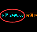 菜粕期货:日线高点,精准展开冲高回落