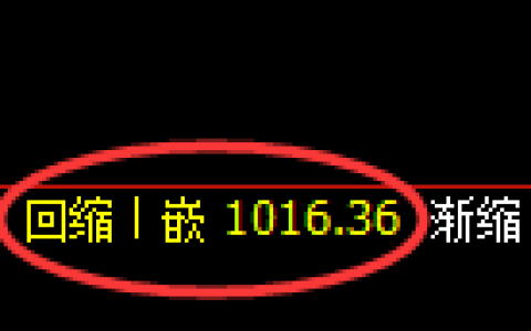 玻璃期货：4小时周期，精准展开振荡反弹