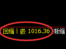 玻璃期货:4小时周期,精准展开振荡反弹