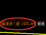 玻璃期货:4小时周期,精准展开振荡反弹
