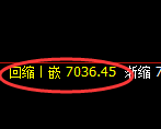 聚丙烯期货:4小时低点,精准展开强势回升