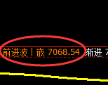 聚丙烯期货:4小时低点,精准展开强势回升
