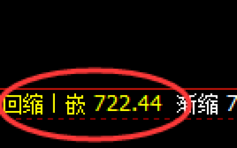 铁矿石期货：日线结构，精准展开区间振荡