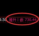 铁矿石期货:日线结构,精准展开区间振荡