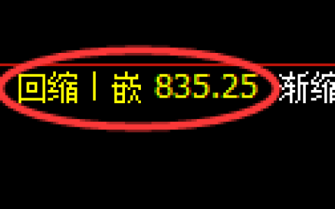 焦煤期货：日线结构，精准展开积极洗盘