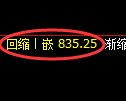 焦煤期货:日线结构,精准展开积极洗盘