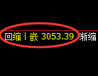 螺纹期货:日线周期,多空精准展开快速洗盘