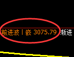 螺纹期货:日线周期,多空精准展开快速洗盘