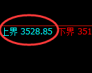 沥青期货：试仓高点，精准展开快速回落
