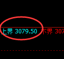 燃油期货:试仓高点,精准展开极端快速回落