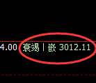 燃油期货:试仓高点,精准展开极端快速回落