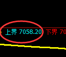 聚丙烯期货:试仓高点,精准展开振荡回落